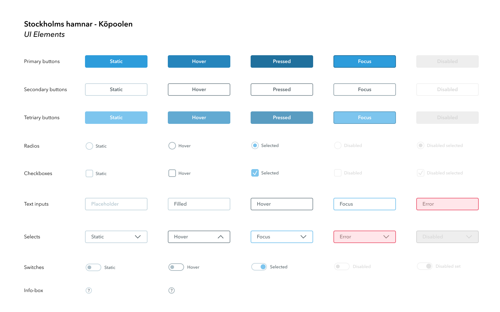 Stockholms Hamnar UI Components